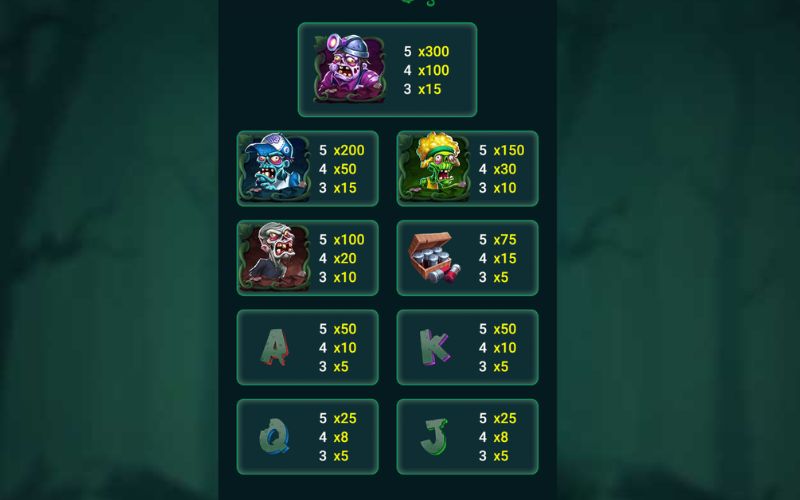 Biểu tượng zombie và vật phẩm trong game slot kinh dị