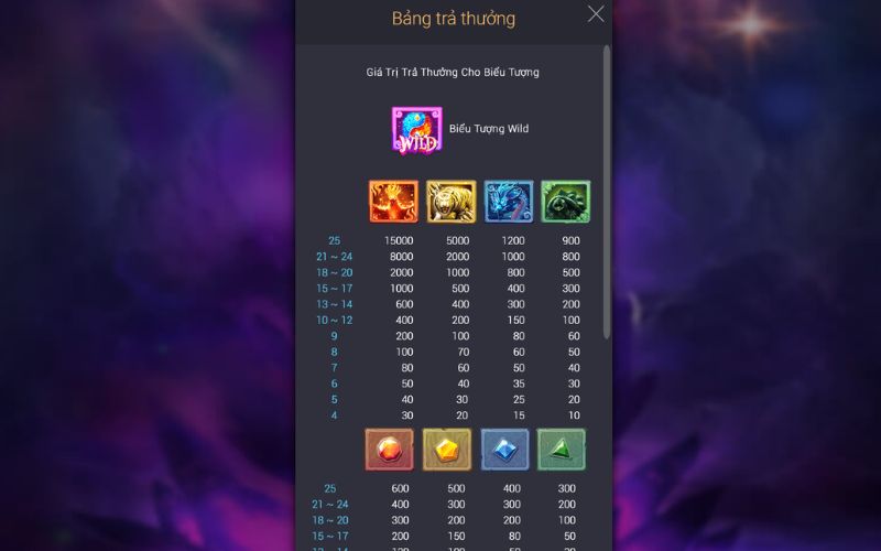 Người chơi quay slot 4 Thần Thú để săn jackpot