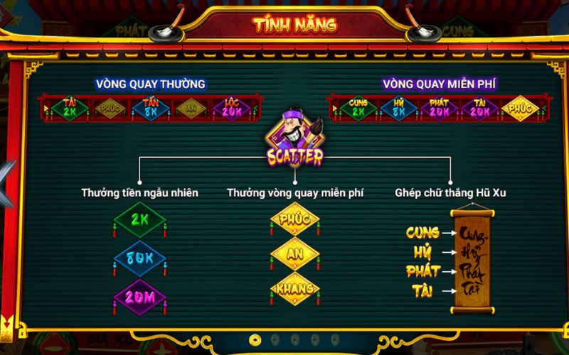 Bí kíp săn hũ trong game slot Ông Đồ từ người chơi lâu năm