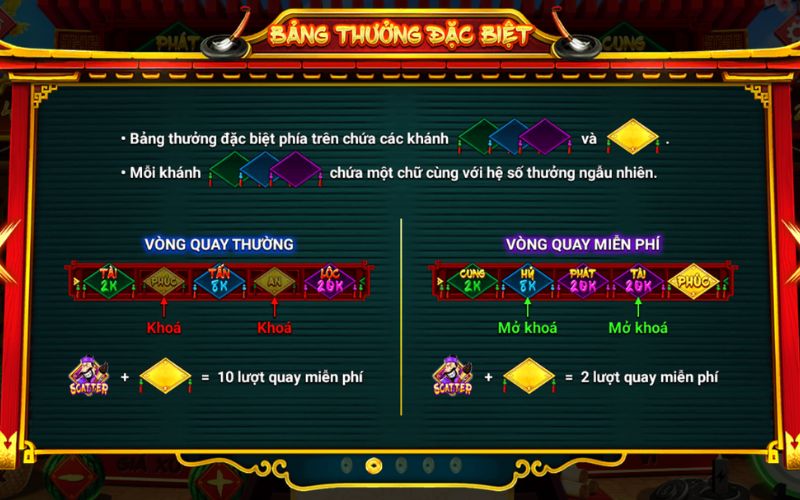 Cách chơi slot Ông Đồ giúp tối ưu cơ hội săn jackpot